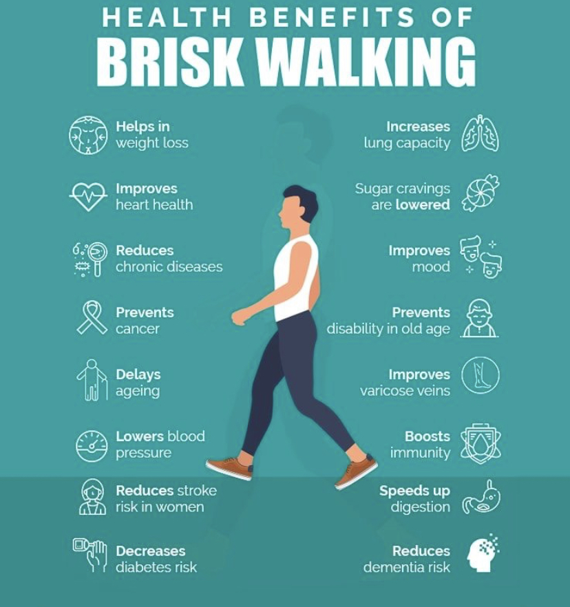 Is walking a good exercise? – Dr Anastasia Orthopaedic Surgeon and ...